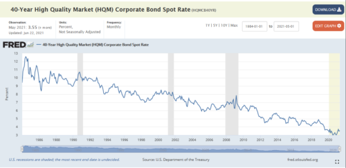 mercado de bonos a 40 años