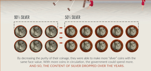 degradación de monedas