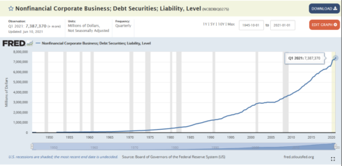 niveles de deuda
