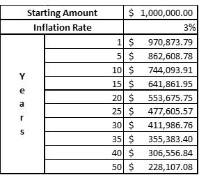 tabla de inflación 1 2