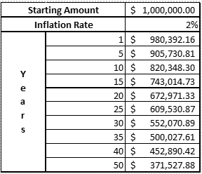 tabela de inflação 2 2