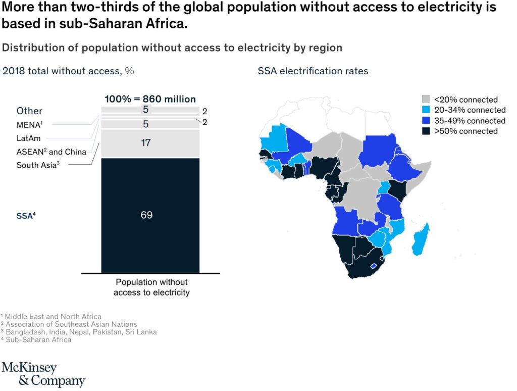 svg oplossen van de infrastructuurparadox van Afrika